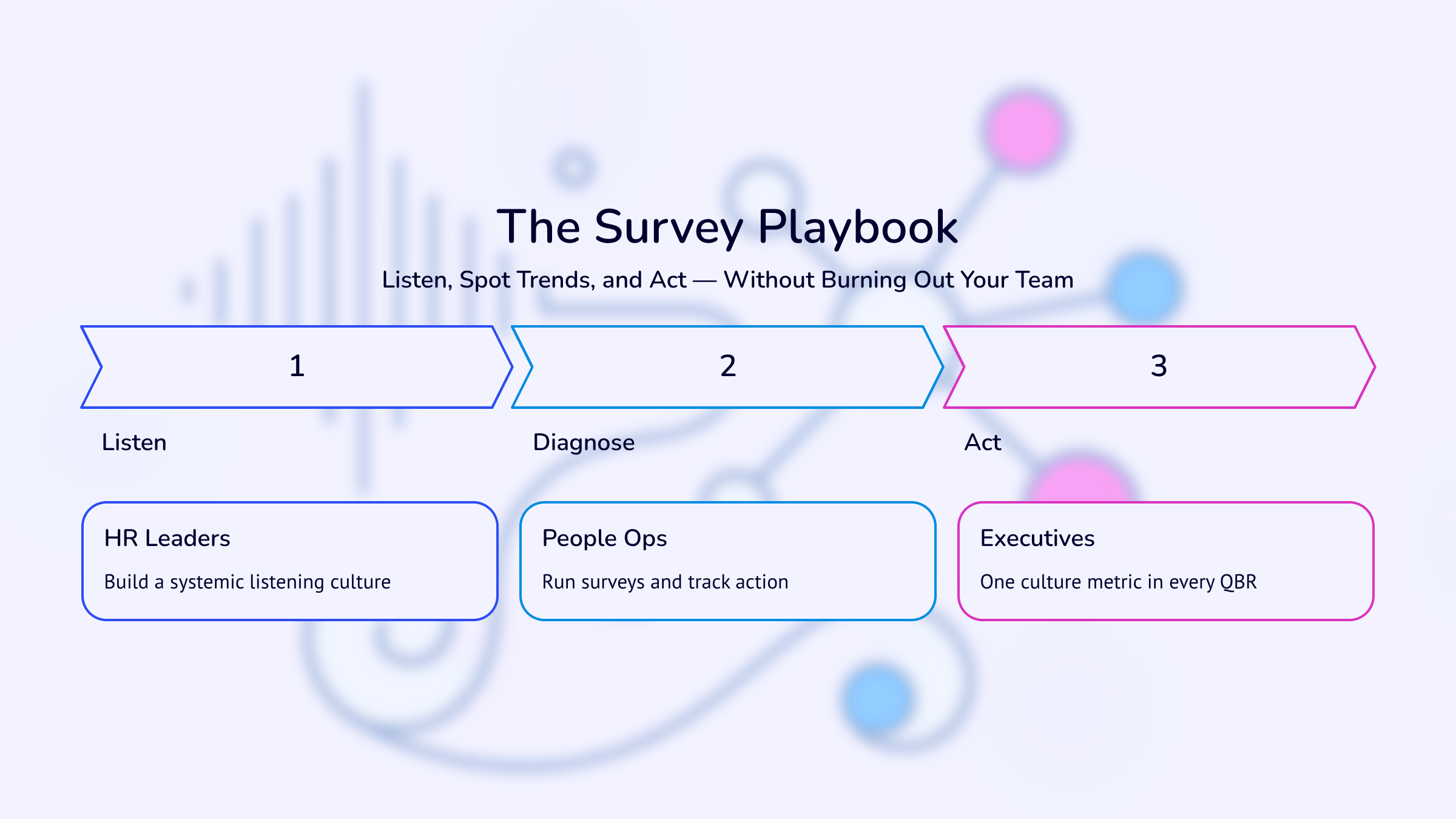 The Survey Playbook: How to Listen, Spot Trends, and Act Without Burning Out Your Team 📊