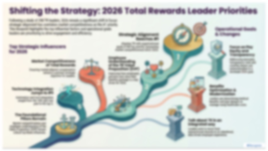 Shift the Strategy: 2026 Total Rewards Leader Priorities Infographic